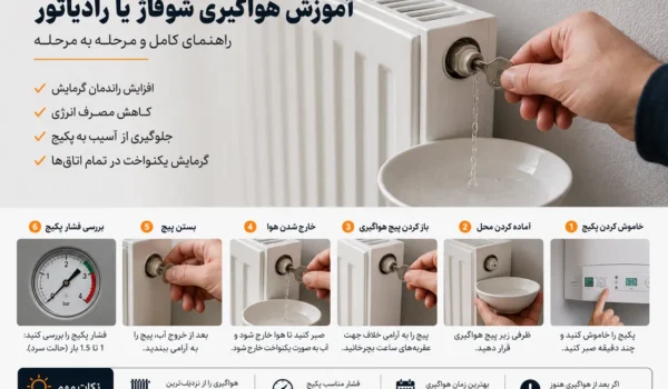 آموزش هواگیری شوفاژ یا رادیاتور