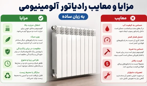مزایا و معایب رادیاتور آلومینیومی